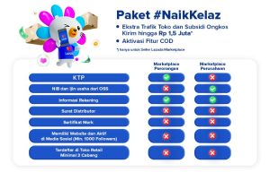 Cara Maksimalkan Keuntungan dengan Promo Mingguan VIA4D