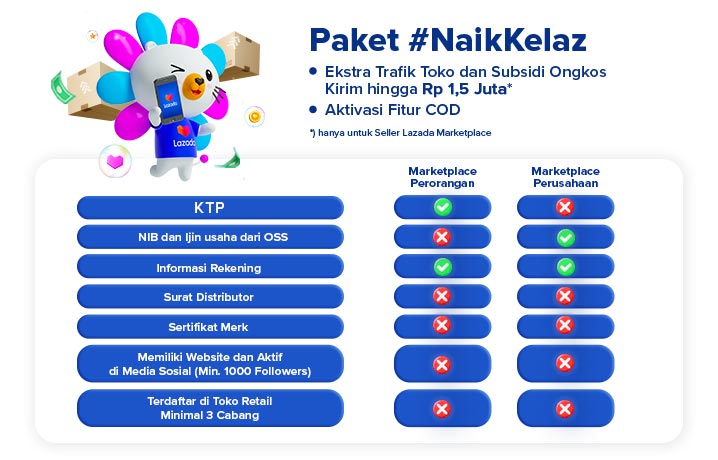 Cara Maksimalkan Keuntungan dengan Promo Mingguan VIA4D